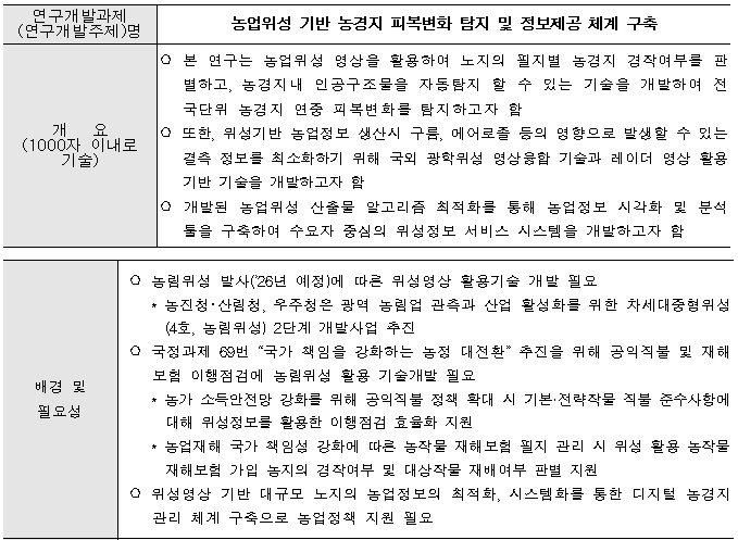 [정부과제제안] 농업위성 기반 농경지 피복변화 탐지 및 정보제공 체계 구축.jpg