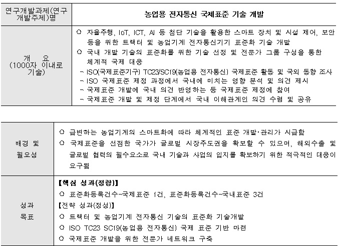 [정부과제제안] 농업용 전자통신 국제표준 기술 개발.jpg