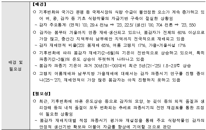 [정부과제제안] 기후변화에 따른 봄감자의 재배지대별 최적 파종시기 설정 연구.jpg
