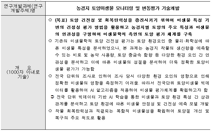 [정부과제제안] 농경지 토양미생물 모니터링 및 변동평가 기술개발.jpg