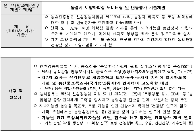 [정부과제제안] 농경지 토양화학성 모니터링 및 변동평가 기술개발.jpg