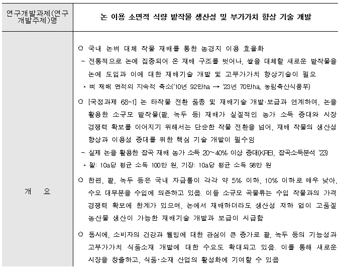 [정부과제제안] 논 이용 소면적 식량 밭작물 생산성 및 부가가치 향상 기술 개발.jpg