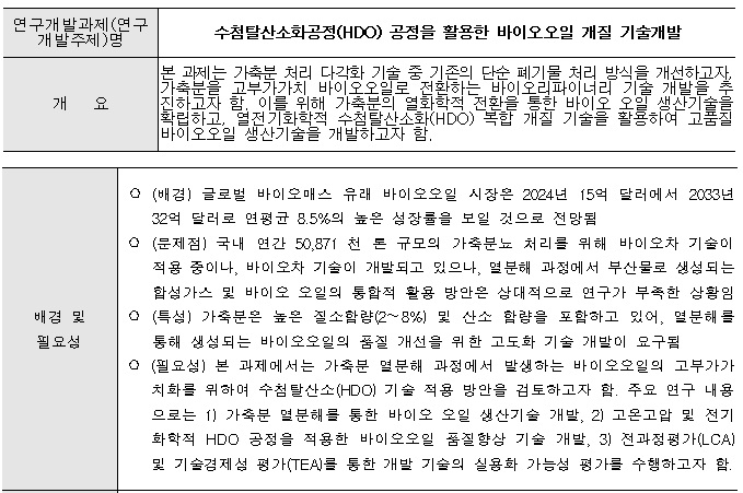 [정부과제제안] 수첨탈산소화공정(HDO) 공정을 활용한 바이오오일 개질 기술개발.jpg