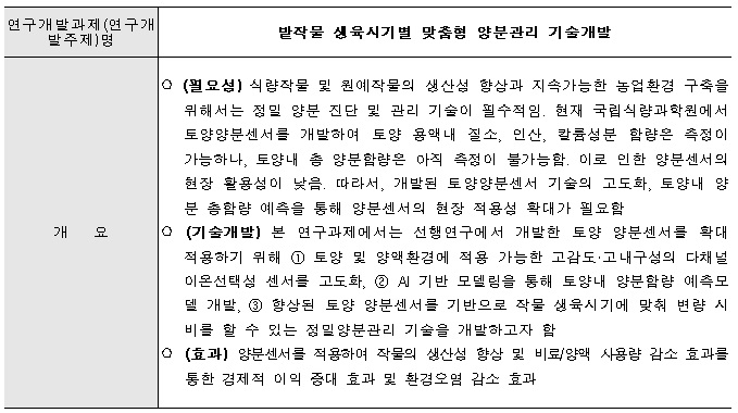 [정부과제제안] 밭작물 생육시기별 맞춤형 양분관리 기술개발.jpg