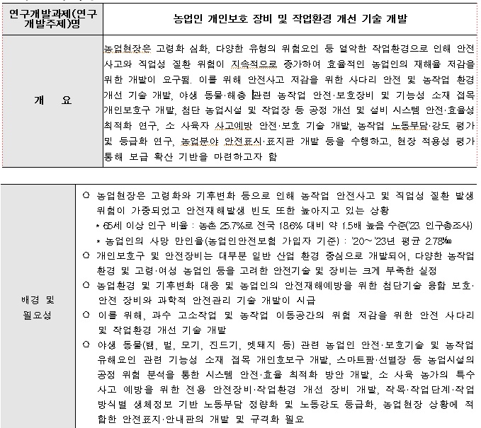 [정부과제제안] 농업인 개인보호 장비 및 작업환경 개선 기술 개발.jpg