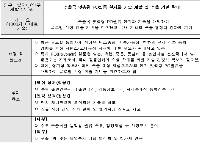 [정부과제제안] 수출국 맞춤형 PO필름 현지화 기술 개발 및 수출 기반 확대.jpg