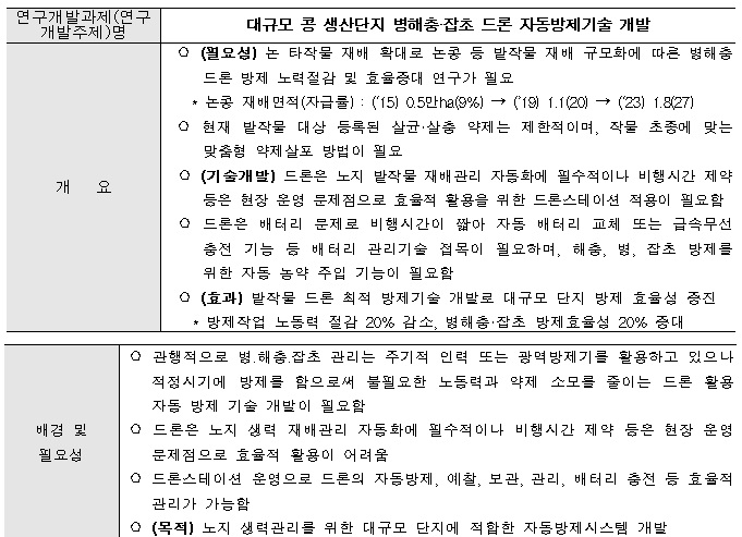 [정부과제제안] 대규모 콩 생산단지 병해충·잡초 드론 자동방제기술 개발.jpg