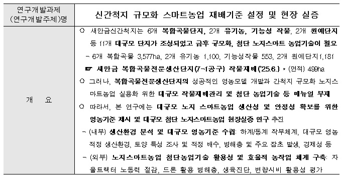 [정부과제제안] 신간척지 규모화 스마트농업 재배기준 설정 및 현장 실증.jpg