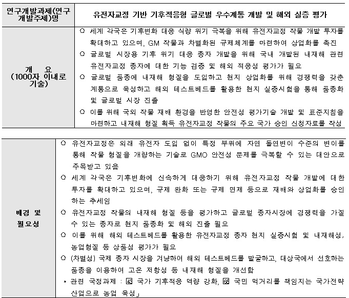 [정부과제제안] 유전자교정 기반 기후적응형 글로벌 우수계통 개발 및 해외 실증 평가.jpg