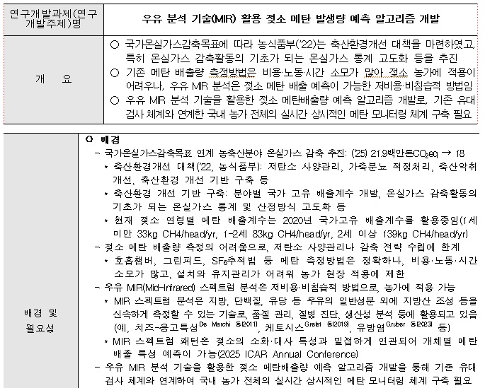 [정부과제제안] 우유 분석 기술(MIR) 활용 젖소 메탄 발생량 예측 알고리즘 개발.jpg