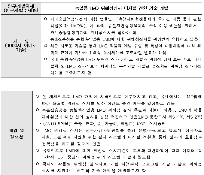 [정부과제제안] 농업용 LMO 위해성심사 디지털 전환 기술 개발.jpg