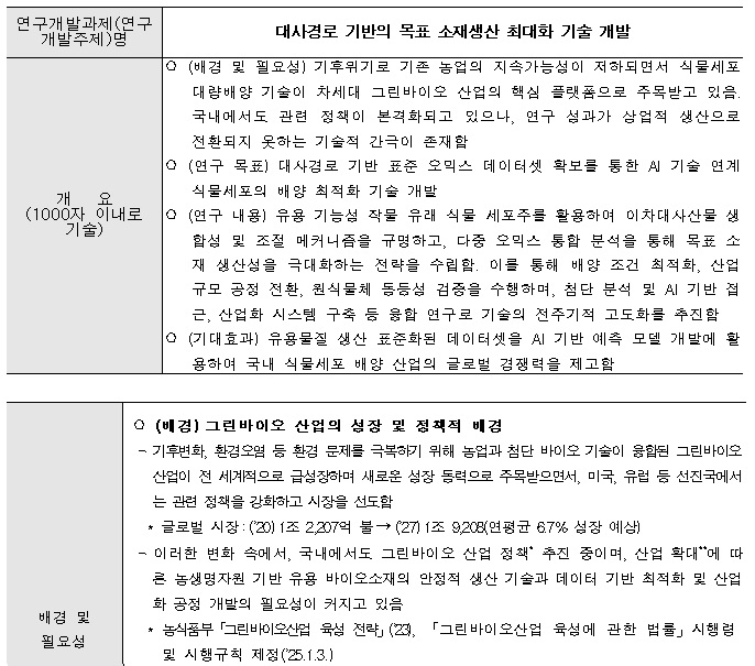 [정부과제제안] 대사경로 기반의 목표 소재생산 최대화 기술 개발.jpg