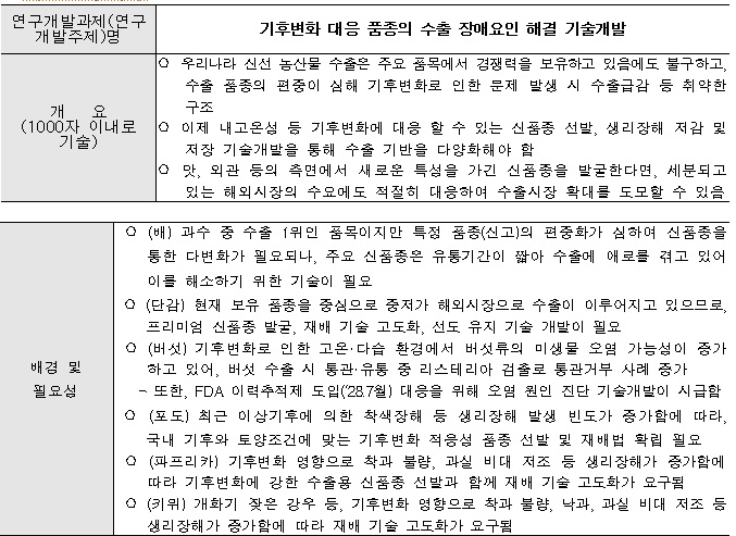 [정부과제제안] 기후변화 대응 품종의 수출 장애요인 해결 기술개발.jpg