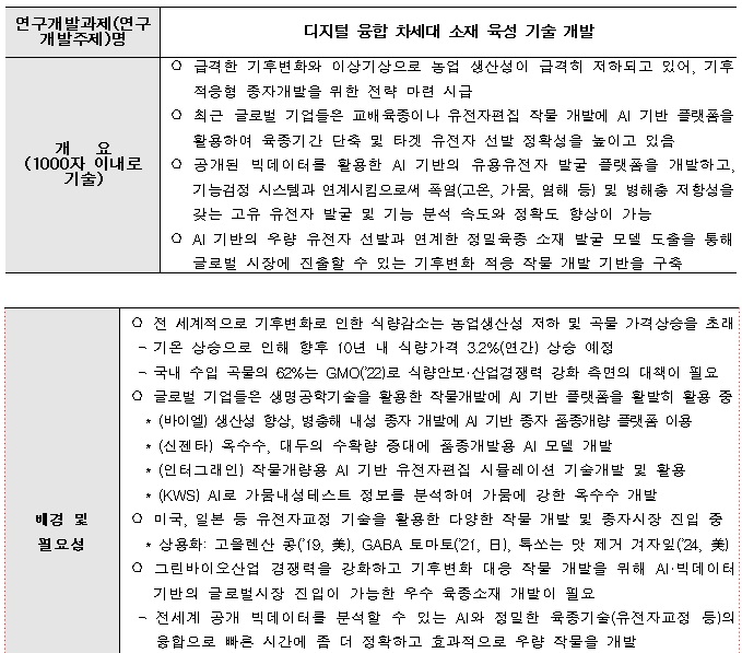 [정부과제제안] 디지털 융합 차세대 소재 육성 기술 개발.jpg