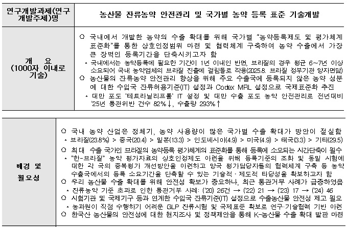 [정부과제제안] 농산물 잔류농약 안전관리 및 국가별 농약 등록 표준 기술개발.jpg