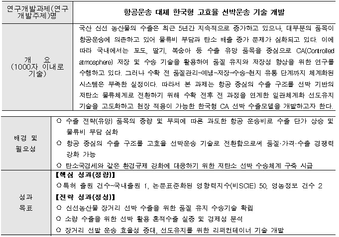[정부과제제안] 항공운송 대체 한국형 고효율 선박운송 기술 개발.jpg