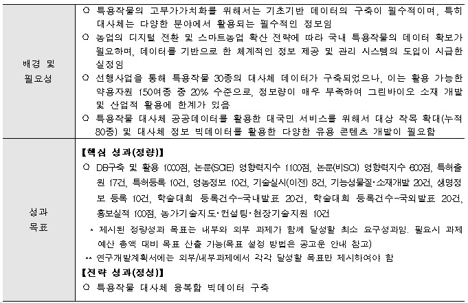 [정부과제제안] 특용작물 대사체 통합 데이터 생산·표준화 및 디지털 활용기술 개발.jpg