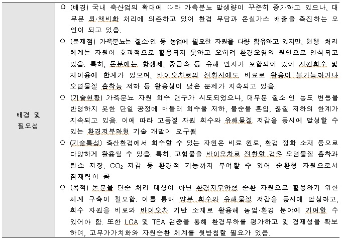 [정부과제제안] 환경저부하형 돈분 순환 기술 개발.jpg