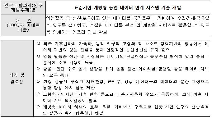[정부과제제안] 표준기반 개방형 농업 데이터 연계 시스템 기술 개발.jpg
