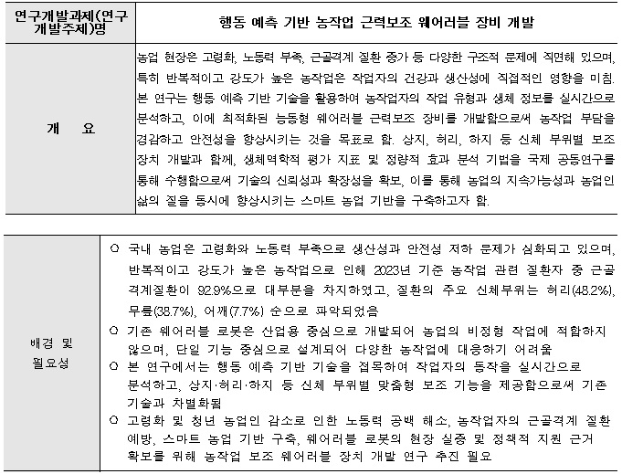 [정부과제제안] 행동 예측 기반 농작업 근력보조 웨어러블 장비 개발.jpg