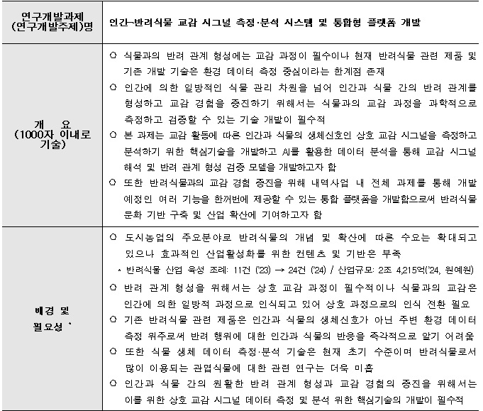 [정부과제제안] 인간-반려식물 교감 시그널 측정·분석 시스템 및 통합형 플랫폼 개발.jpg
