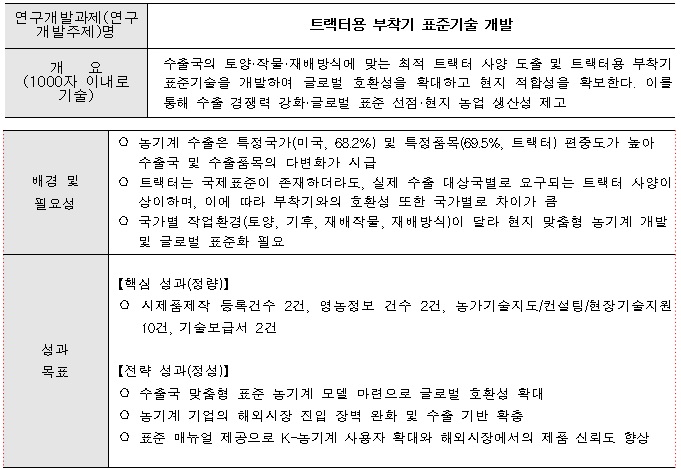 [정부과제제안] 트랙터용 부착기 표준기술 개발.jpg