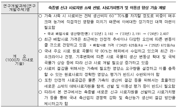 [정부과제제안] 축종별 신규 사료자원 소재 선발, 사료가치평가 및 이용성 향상 기술 개발.jpg
