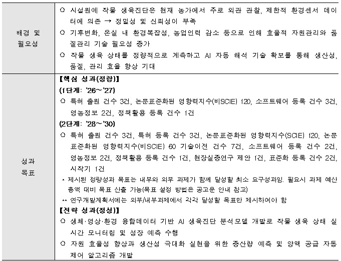 [정부과제제안] 융합데이터 기반 작물 생장 단계별 진단·처방 자동화 기술 개발.jpg