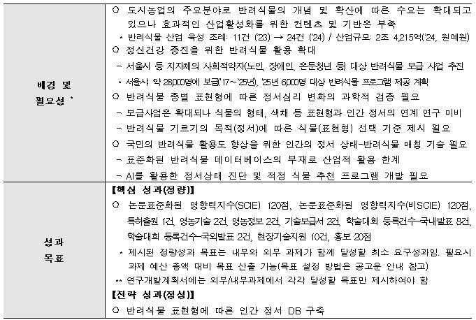 [정부과제제안] 정서심리 기반 반려식물 표현형 AI 매칭 시스템 개발.jpg