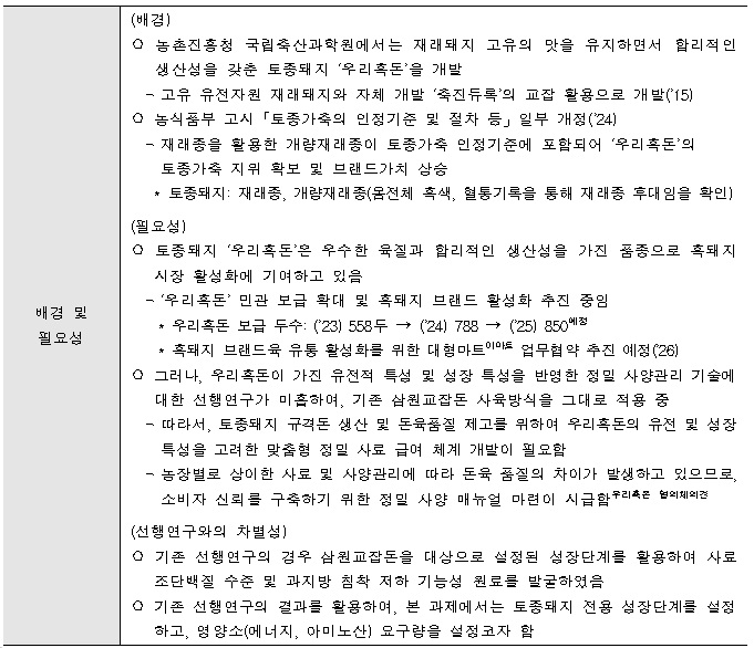 [정부과제제안] 토종돼지 품종의 성장특성 기반 성장단계별 정밀 사료급여체계 개발.jpg