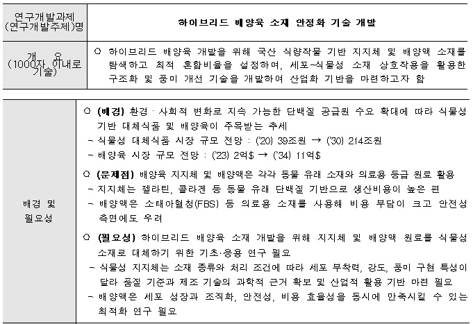 [정부과제제안] 하이브리드 배양육 소재 안정화 기술 개발.jpg