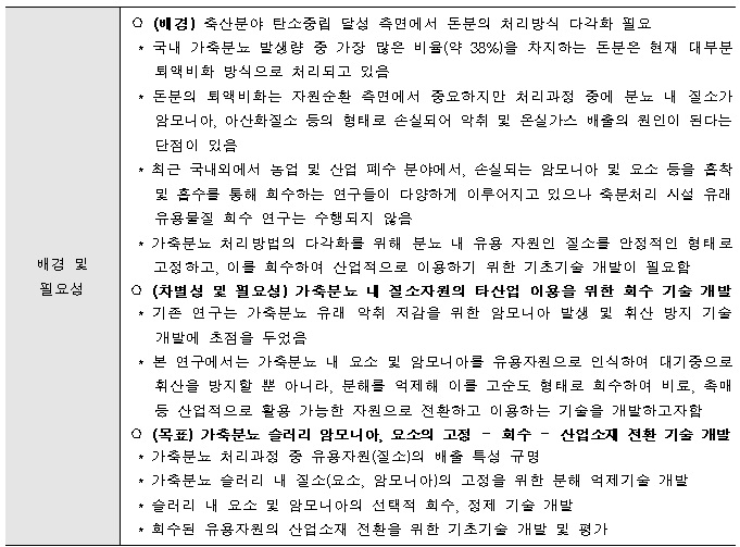 [정부과제제안] 축분처리 시설 유래 유용물질 회수 및 고부가 산업소재 자원화 기술 개발.jpg