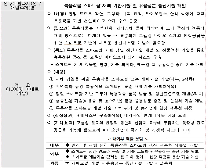 [정부과제제안] 특용작물 스마트팜 재배 기반기술 및 유용성분 증진기술 개발.jpg
