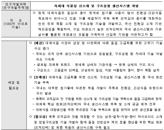 [정부과제제안] 차세대 식물성 신소재 및 구조성형 생산시스템 개발.jpg