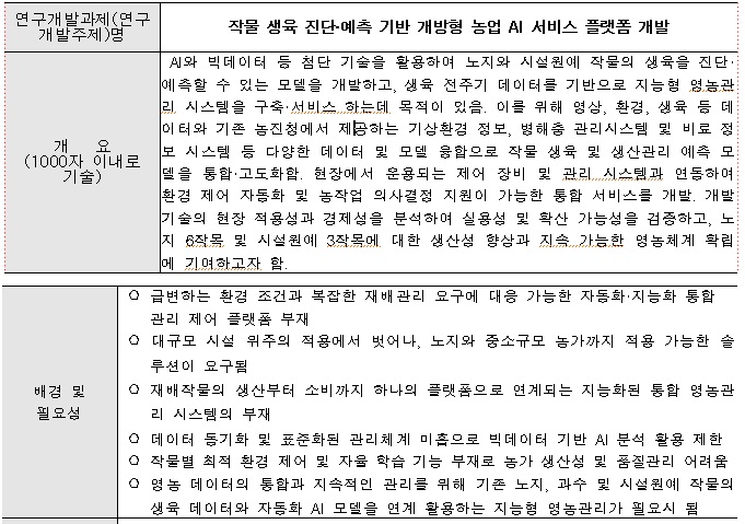 [정부과제제안] 작물 생육 진단_예측 기반 개방형 농업 AI 서비스 플랫폼 개발.jpg