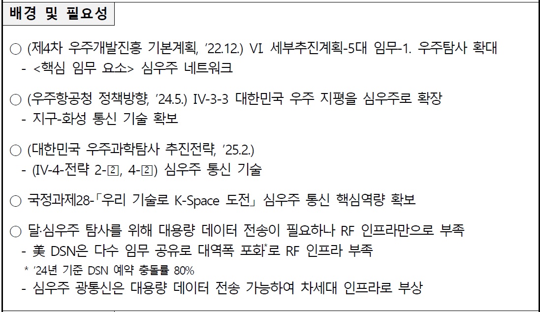 [정부과제제안] 달 및 심우주 광통신 실증 시스템 기획연구.jpg