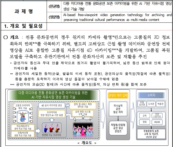 [정부과제제안] 다중 미디어용 전통 문화공연 보존 아카이빙을 위한 AI 기반 자유시점 영상 생성 기술 개발.jpg