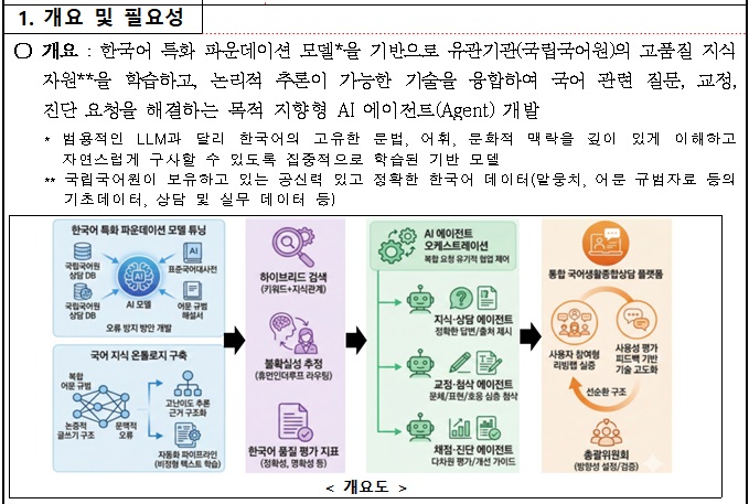 [정부과제제안] 개인 맞춤형 국어생활종합상담 서비스를 위한 한국어 지식 연계 AI 에이전트 개발.jpg