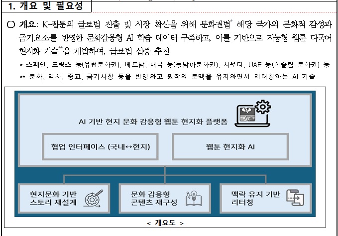 [정부과제제안] K-웹툰 신시장 개척을 위한 AI 기반 현지 문화 감응형 웹툰 제작 기술 개발.jpg
