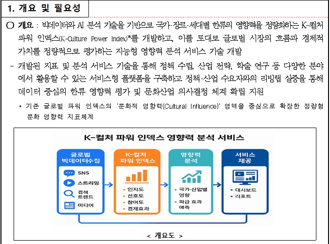 [정부과제제안] 글로벌 한류 영향력 정량화를 위한 K-컬처 파워 인덱스 생성 및 영향력 분석 서비스 기술 개발.jpg