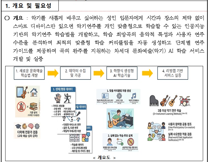[정부과제제안] 스마트 디바이스 기반 개인맞춤형 문화예술(악기) AI 학습 서비스 개발.jpg
