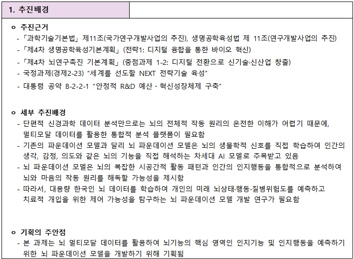 [정부과제제안] K-NeuroMind 인지기능 브레인 파운데이션 모델 개발.jpg