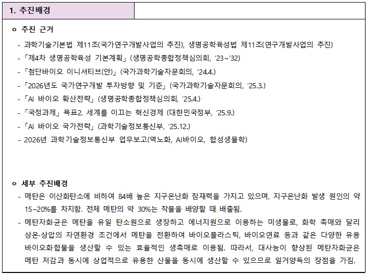 [정부과제제안] 메탄 활용 식물친화형 생장촉진 바이오소재 개발.jpg
