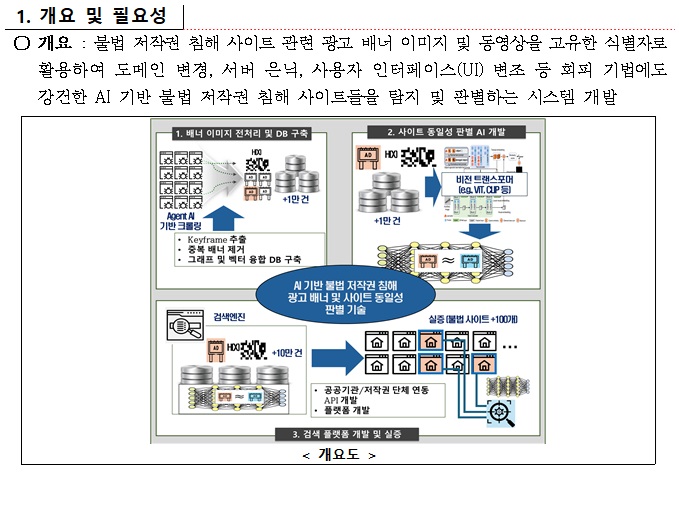 [정부과제제안] AI 기반 불법 저작권 침해 사이트 광고 배너 식별 및 사이트 동일성 판별 기술 개발.jpg