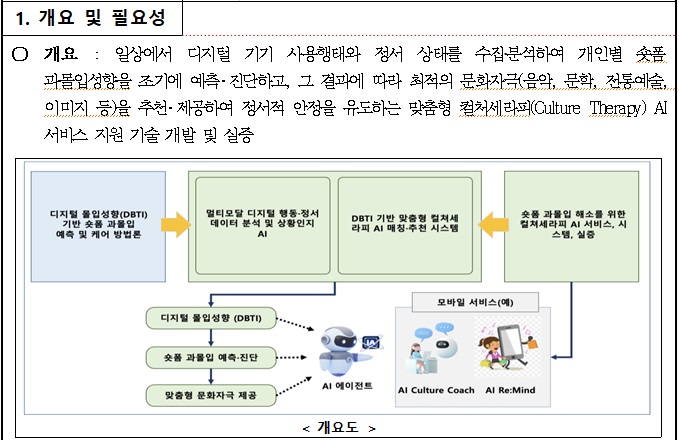 [정부과제제안] 숏폼 과몰입 예방 및 케어를 위한 컬처세라피 AI 서비스 지원 기술 개발.jpg