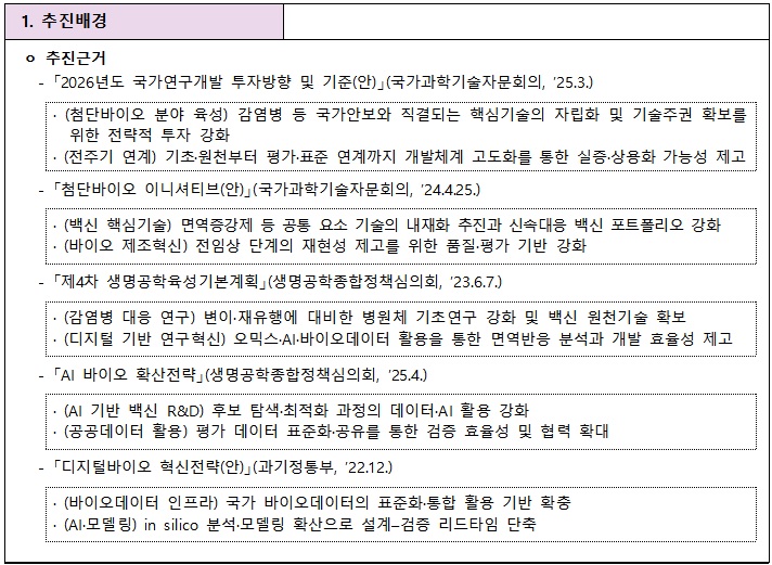 [정부과제제안] 미유입 고병원성 감염병 대응 진단 기술 개발.jpg