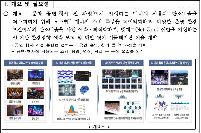 [정부과제제안] 문화 공연·행사의 넷제로 운영을 위한 AI 기반 환경영향 예측 모델 및 대안 평가 시뮬레이션 플랫폼 기술 개발.jpg