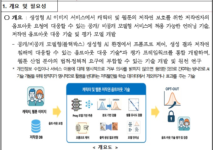 [정부과제제안] 생성형 AI 이미지 서비스 환경에서 캐릭터 및 웹툰 저작권 옵트아웃 대응 기술 및 평가 모델 개발.jpg