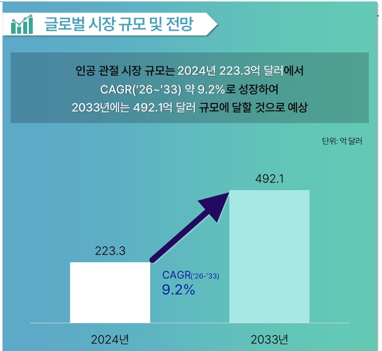 [기술분석] 스마트 의료기기 기술통계 리포트 - 인공 관절.jpg