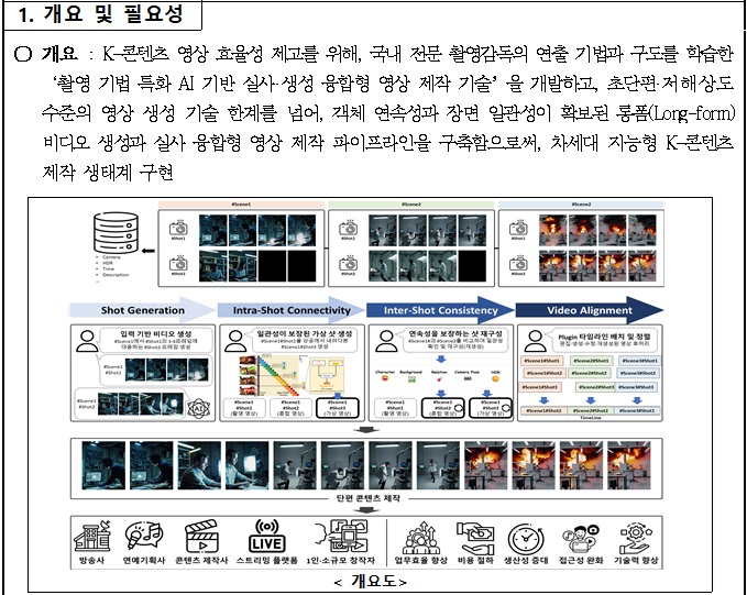 [정부과제제안] 현실 촬영 기법을 반영한 Long-form 비디오 생성 및 편집 솔루션 기술 개발.jpg